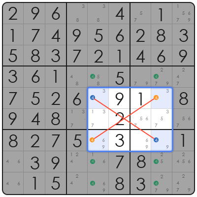 what is sudoku good for